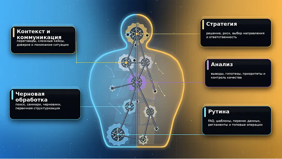 Почему ИИ чаще заменяет задачи